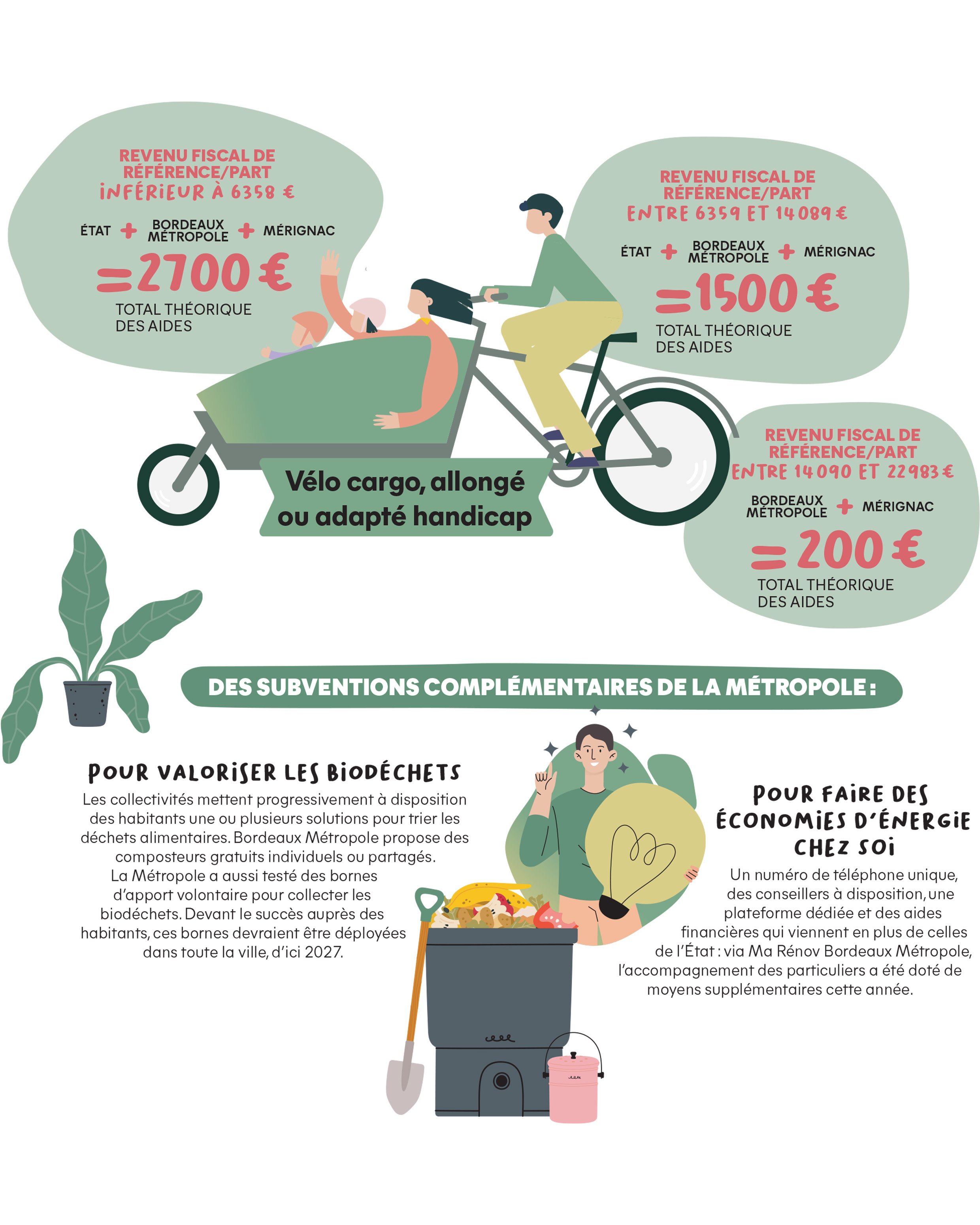vélo cargo, et subventions