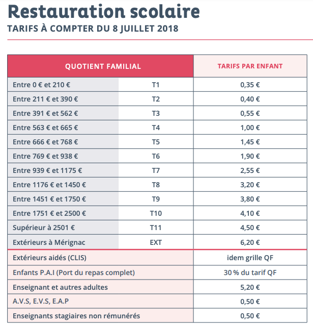 Tarifs restauration scolaire