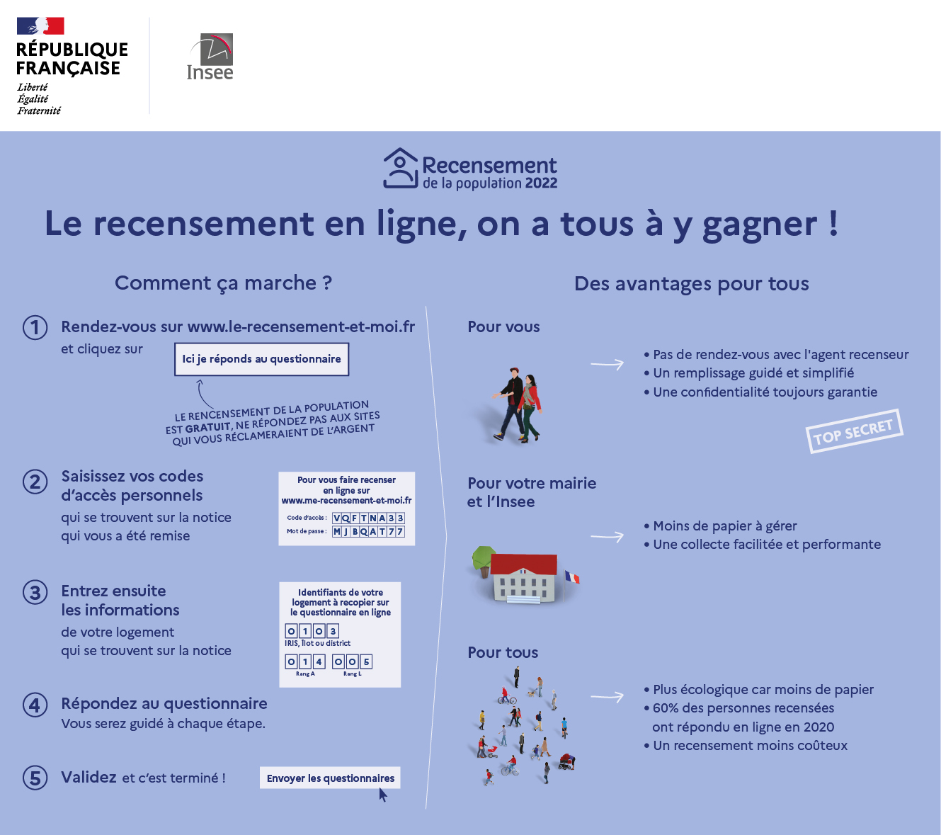 Le recensement en ligne, on a tous à y gagner !