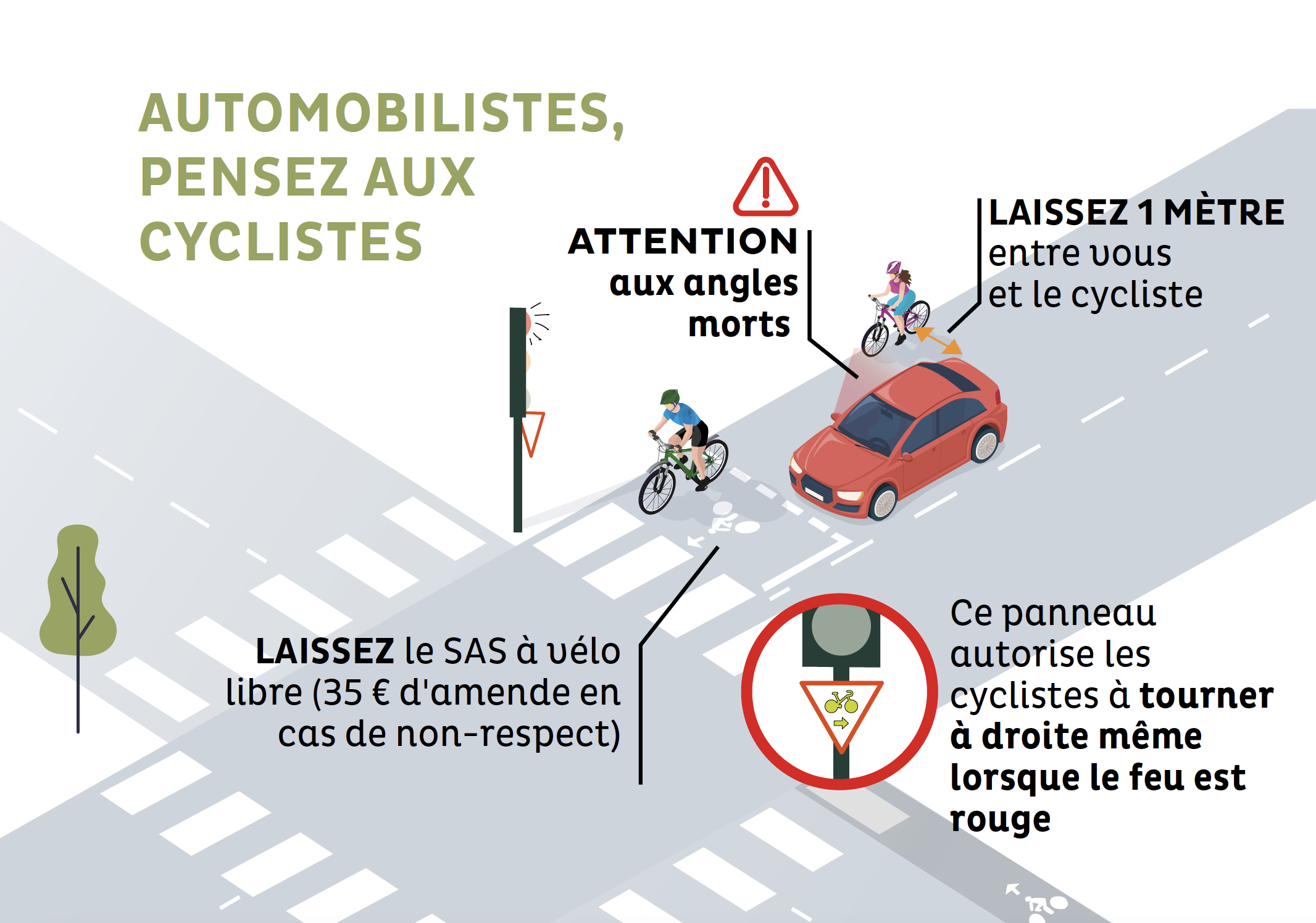 Automobilistes, pensez aux cyclistes !