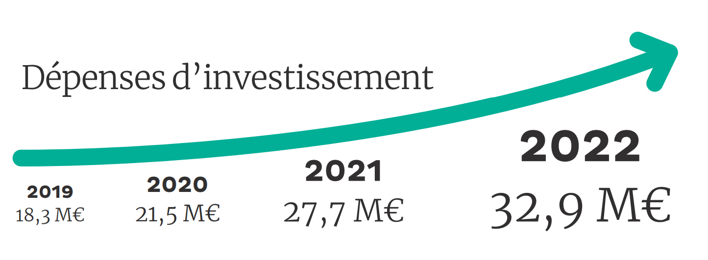 Dépense investissement