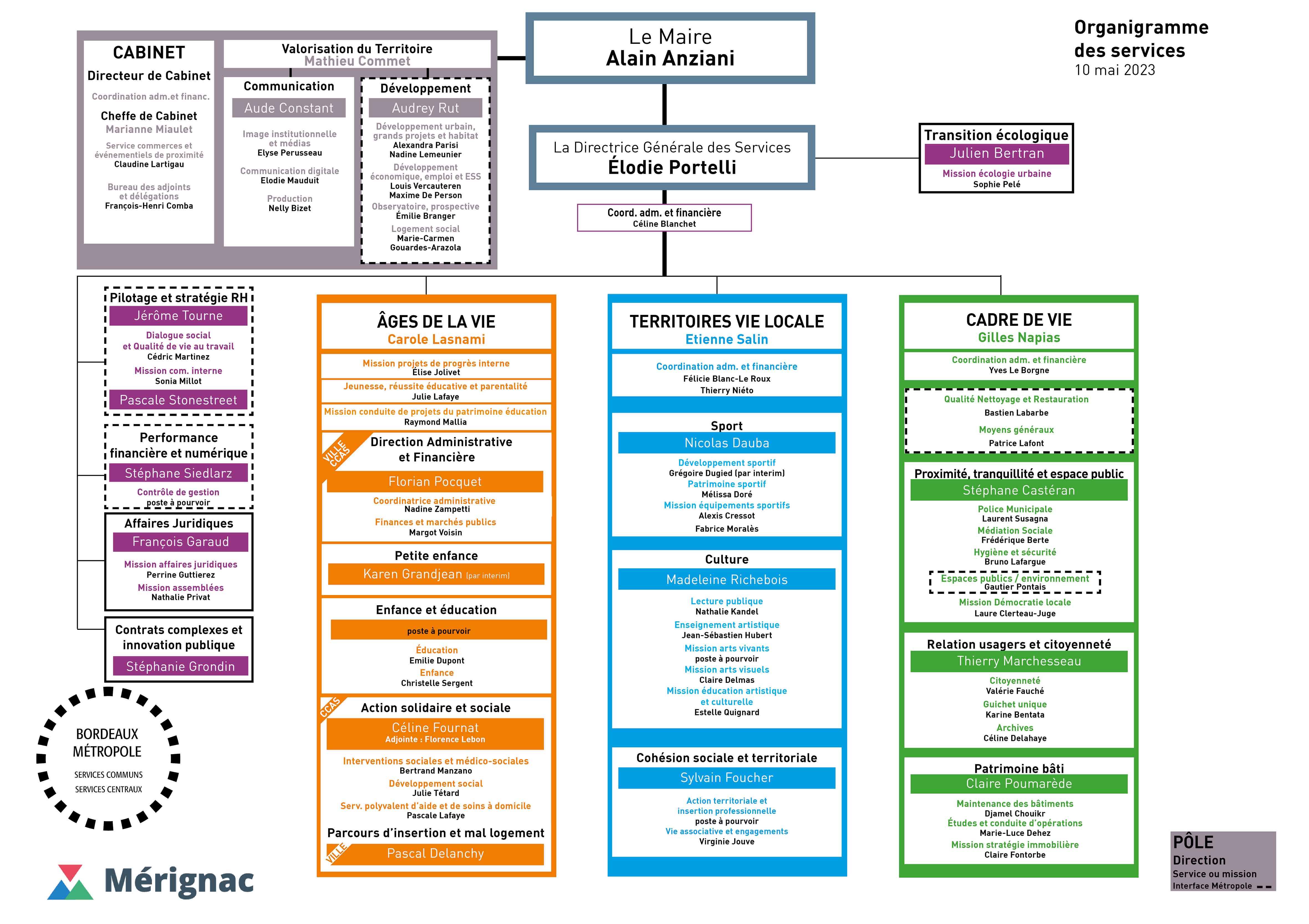 Organigramme de Mérignac