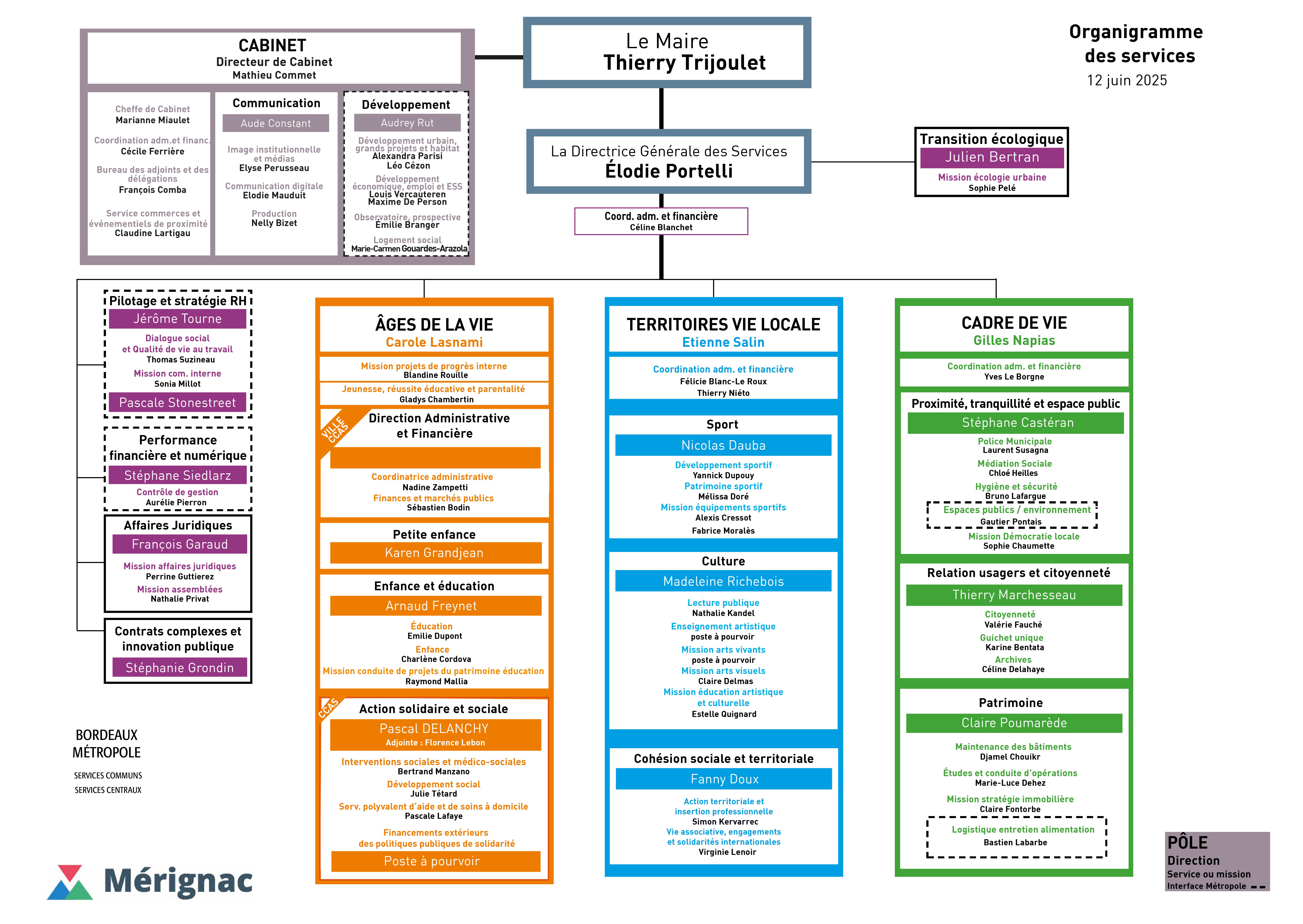 Organigramme de Mérignac