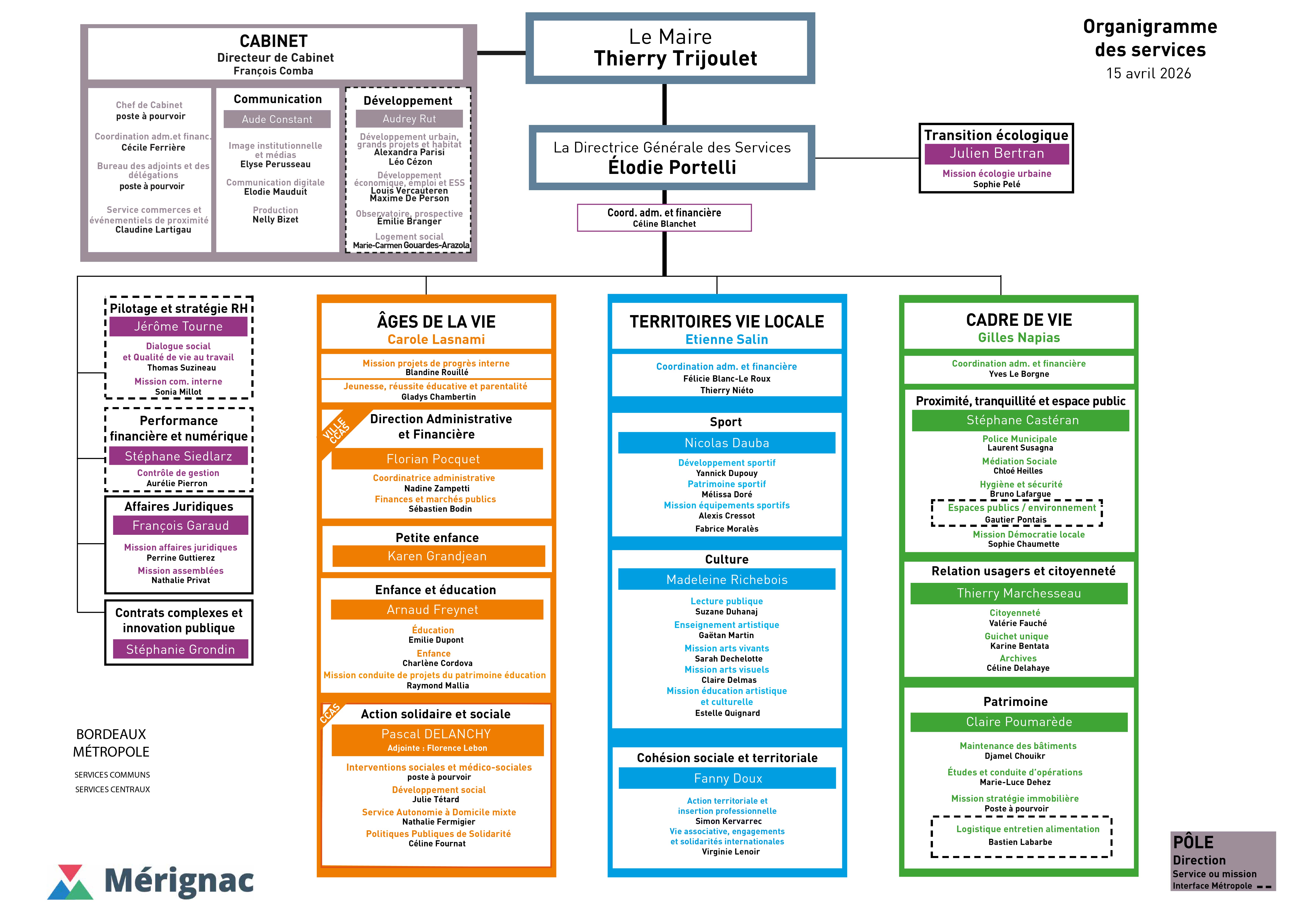 Organigramme de Mérignac