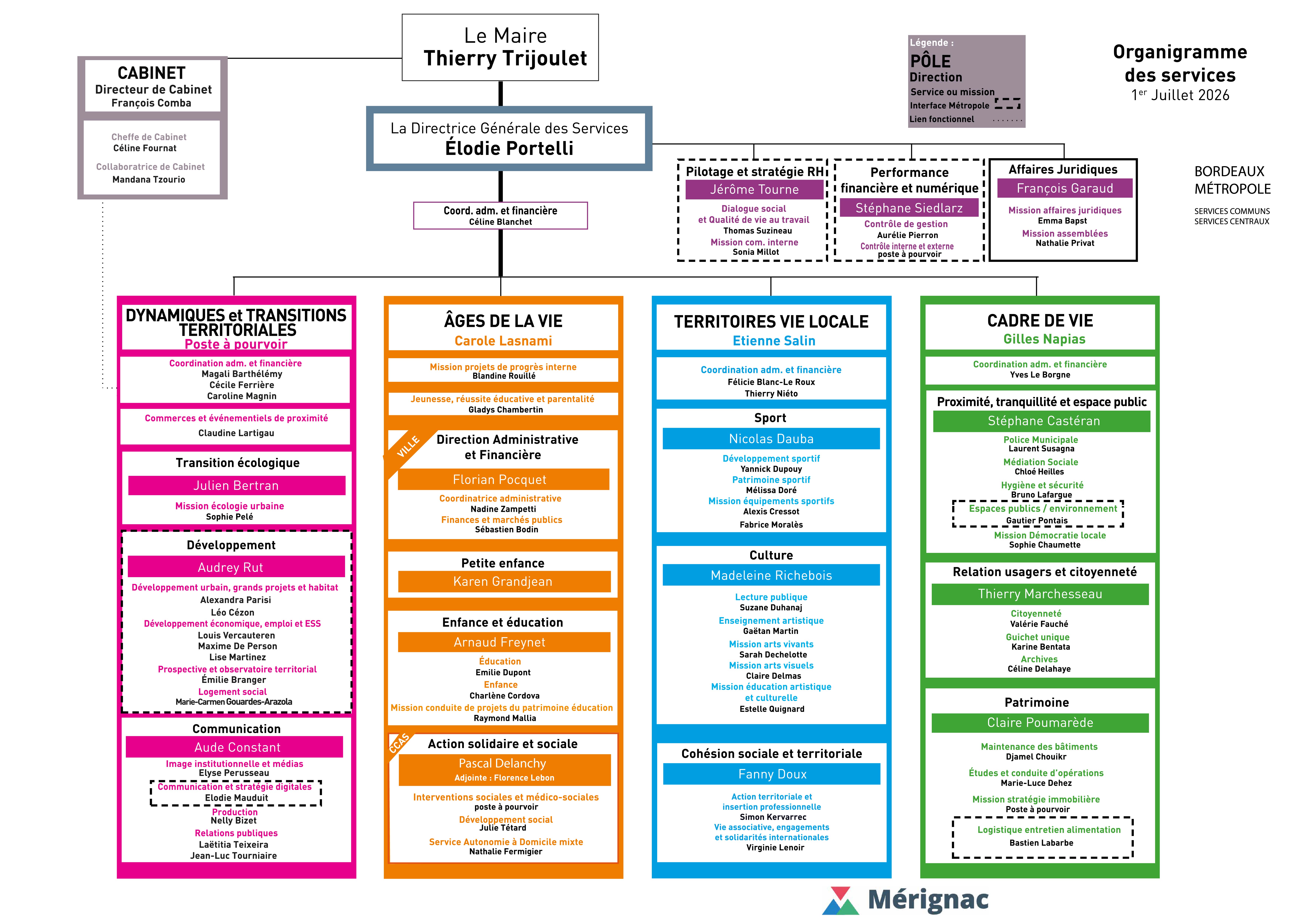 Organigramme de Mérignac