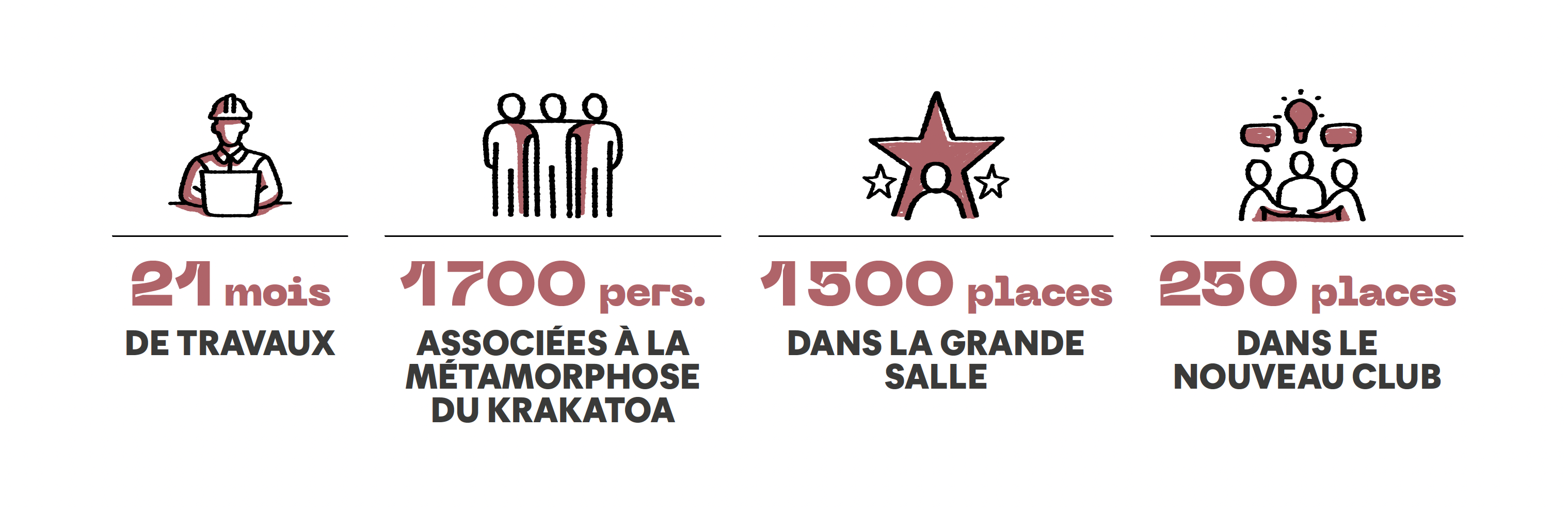 Le Krakatoa remet le son !