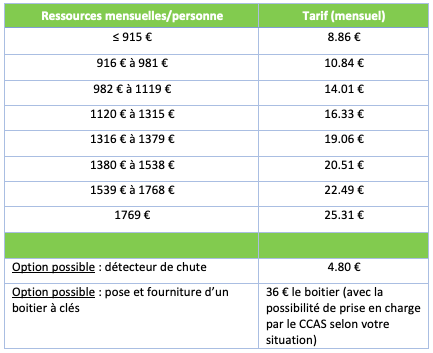  Tarifs 2023 – Télé-assistance Mérignac