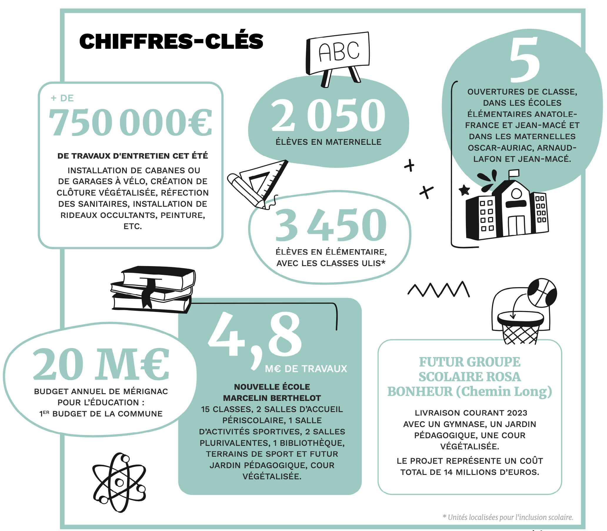 Chiffres clés sur l'école à Mérignac