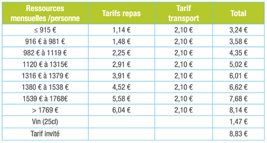tarifs de la prestation