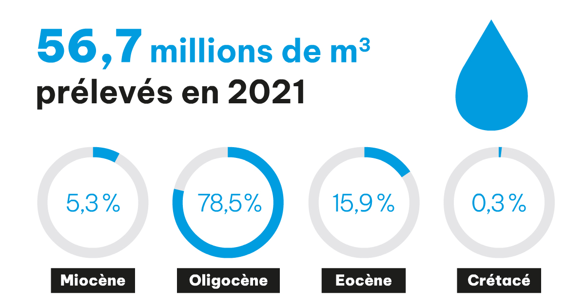 infographie eaux prélevées