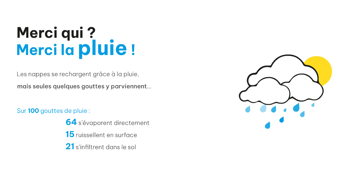 infographie gouttes de pluie