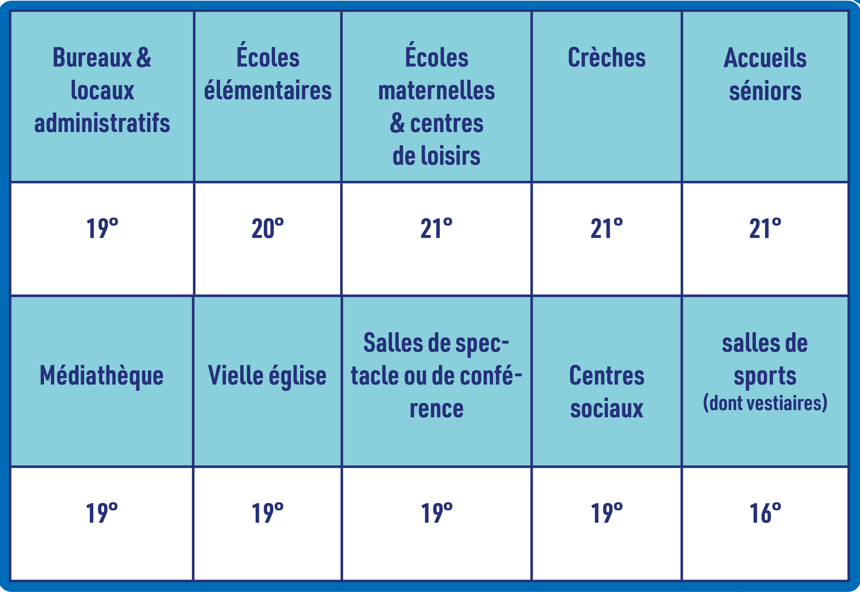 tableau_temperatures